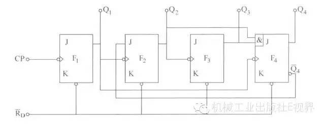 图中由4个j-k触发器构成8421编码二一十进制计数器.