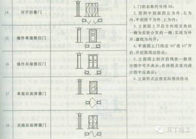 【建筑人】施工图常用符号及图例大全,超级实用!