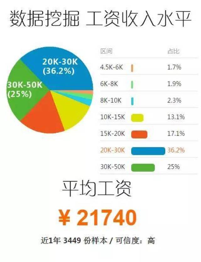 2018年大数据专业就业前景怎么样?