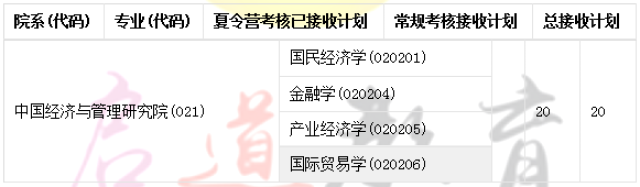 中央财经大学中国经济与管理研究院推免保研条件材料保研流程保研自荐