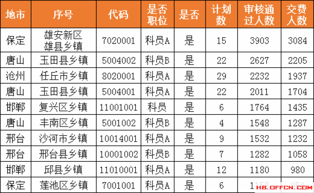 雄县人口数量_雄安新区大数据,春天的故事已经奏响 哪些A股公司将受益(3)