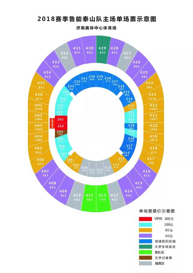 地点:济南奥体中心体育场北门东,西侧,西门,南门售票处