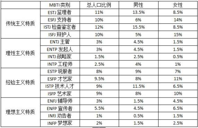 infp人口_infp型人格图片