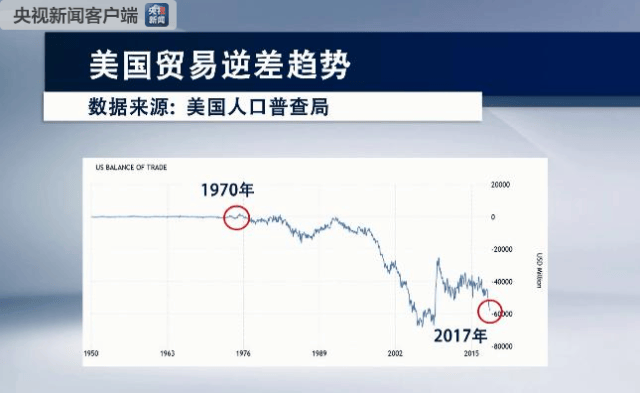 独家丨央视记者用数据质问对华贸易制裁幕后三