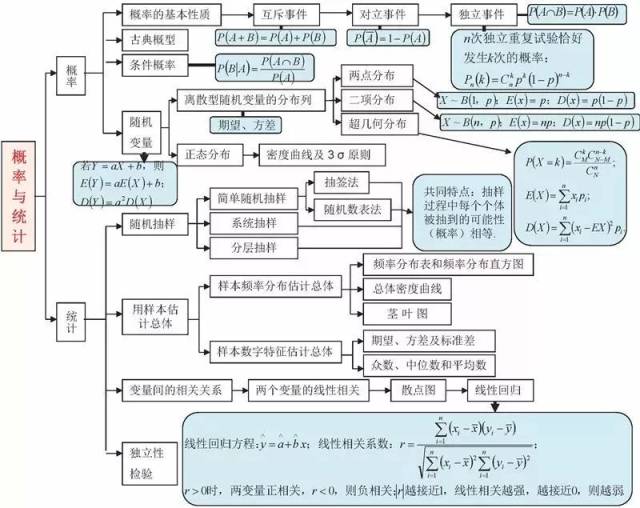 【收藏】高中数学三年最全,最新,最清晰的思维导图