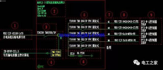 【ibe】识图 | 配电箱系统图