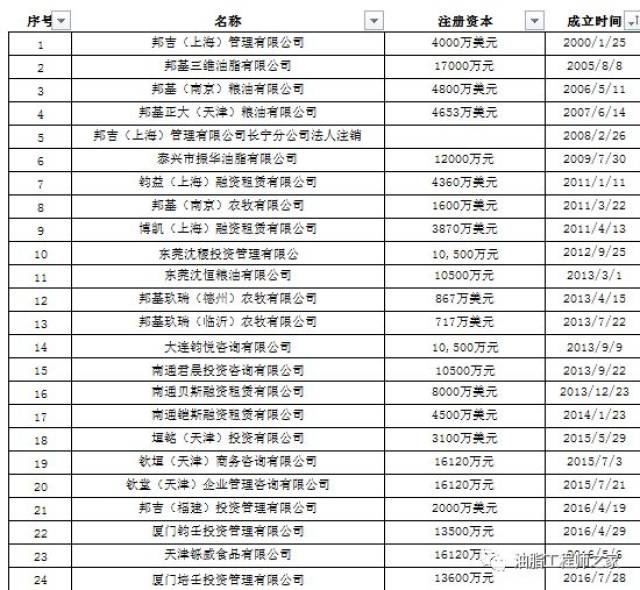 投资管理有限公司注册资金多少