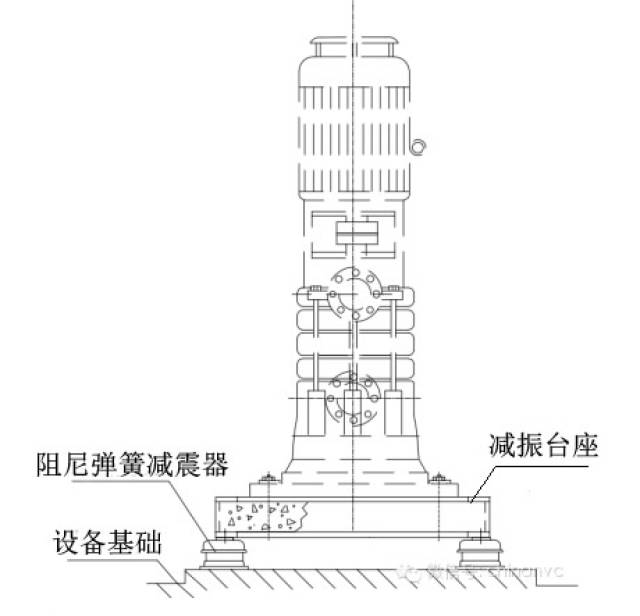 水泵房减震减噪白皮书【倍尔静环保】