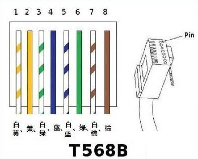 电工知识:水晶头怎么接?可以一根网线并两个水晶头连俩电脑吗?