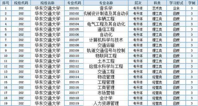 2018年江西成人高考之华东交通大学