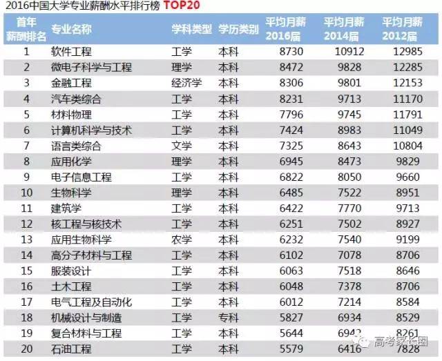 翻硕排名_翻硕每日练习计划(3)