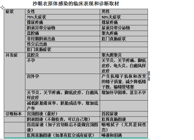 妇科沙眼衣原体感染,是"假阳性"?不,是隐形杀手