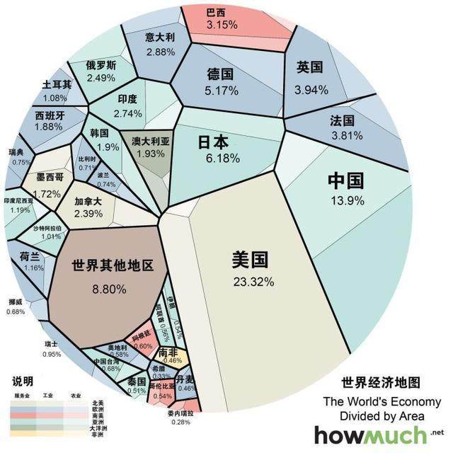 近50年五大常任理事国gdp_五大常任理事国人均GDP排行 哪个国家的经济实力最强呢