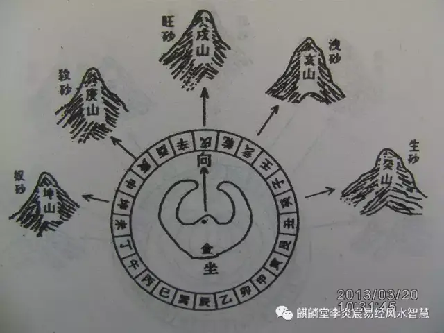 三元三合地理精论-赖公拨砂要诀