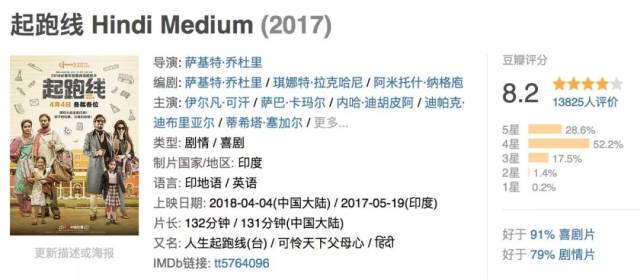 观后感:《起跑线》:所谓的教育,其实就是拼父母!