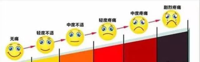 4 , 面部表情疼痛量表: 面部表情疼痛量表(faces pain scale,fps)为6