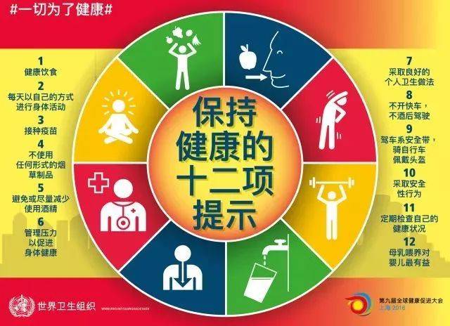 这件事情,与你,与你家人都很重要!欢迎点击测试!-健康