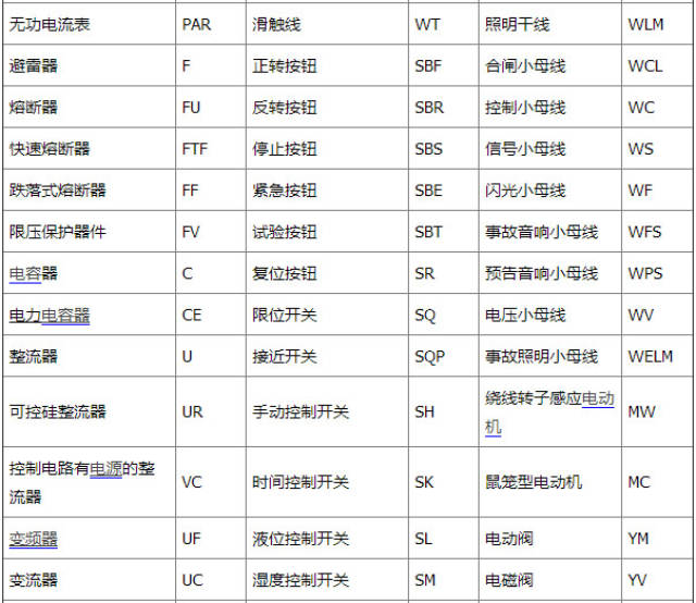 【家电安装】电工电路图符号大全 一名合格电工必修知识!