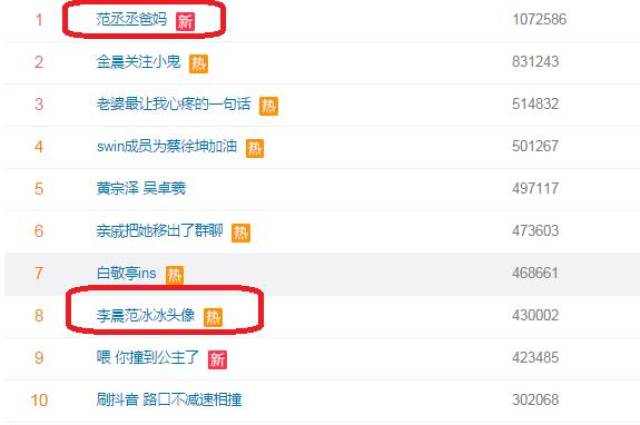 范冰冰李晨因情侣头像再上热搜,网友催婚,热搜遭调侃"包年"