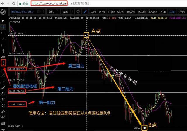 画斐波那契回调线有两个方向