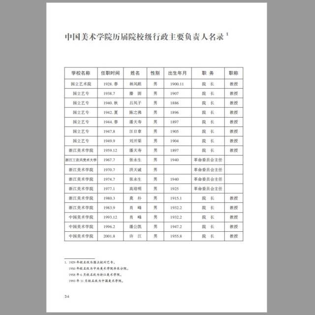 《国美学谱》正式发布:九十年,记录中国美院历史上的每一个名字