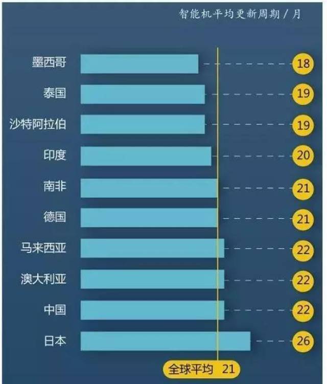 平均一人口_人口平均寿命图(2)