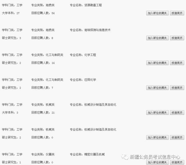 2018年中国石油新疆油田、吐哈油田、塔里木