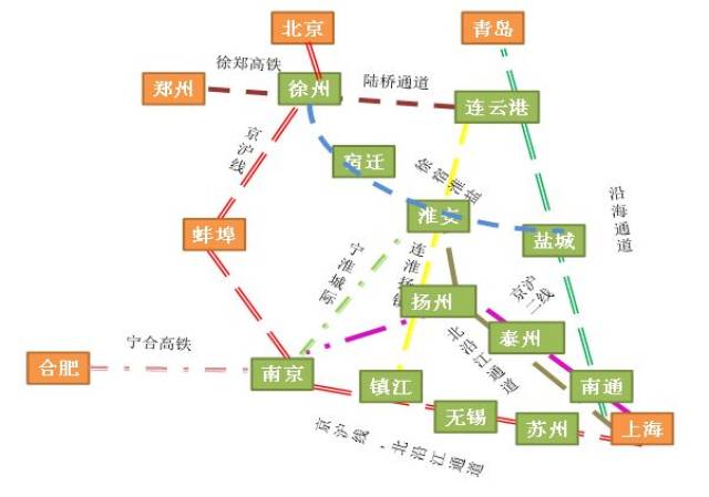 江苏境内要高铁线路图