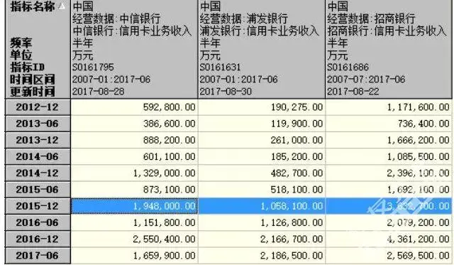 中信银行卡算流水吗 搜狐网
