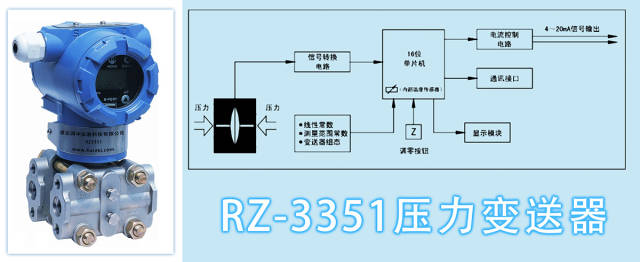 一,rz-3351 智能压力变送器结构图rz-3351智能压力变送器用于测量