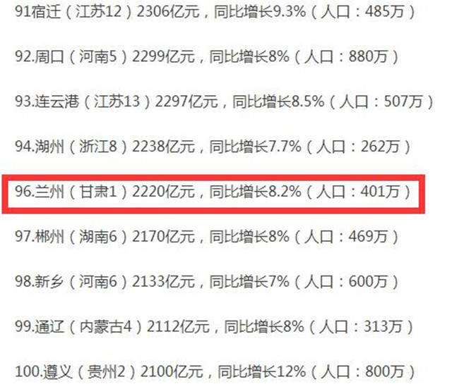 全国省会城市gdp排名1995_省会城市gdp排名2020(2)