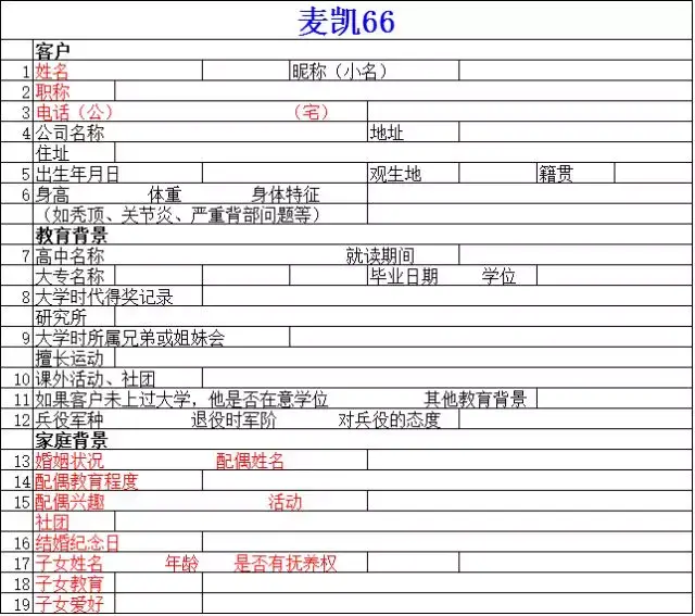 我把一切告诉你:销售开单7步骤,成交真容易!