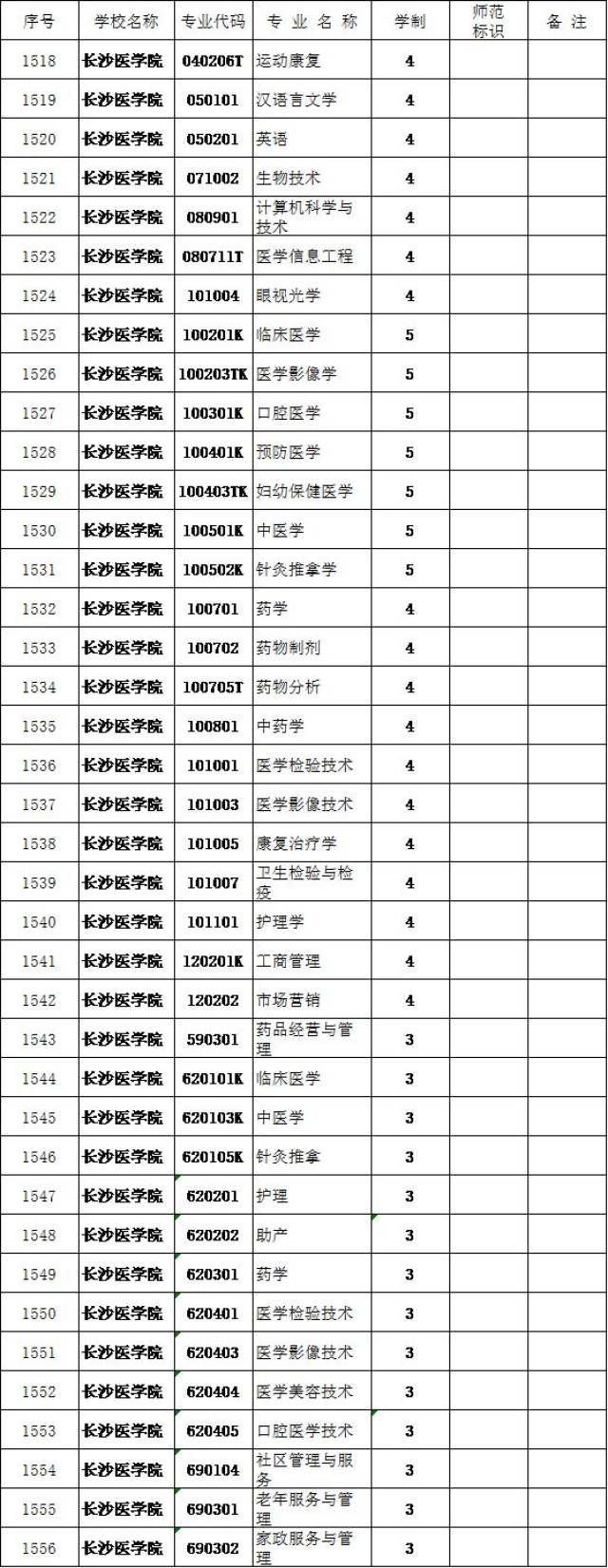 长沙医学院