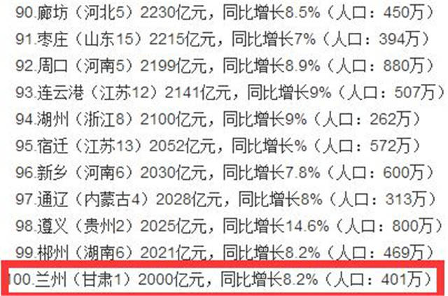 sugar兰人均gdp_上半年临沂各县区GDP数据出炉 兰山区 沂水县 费县位列前三