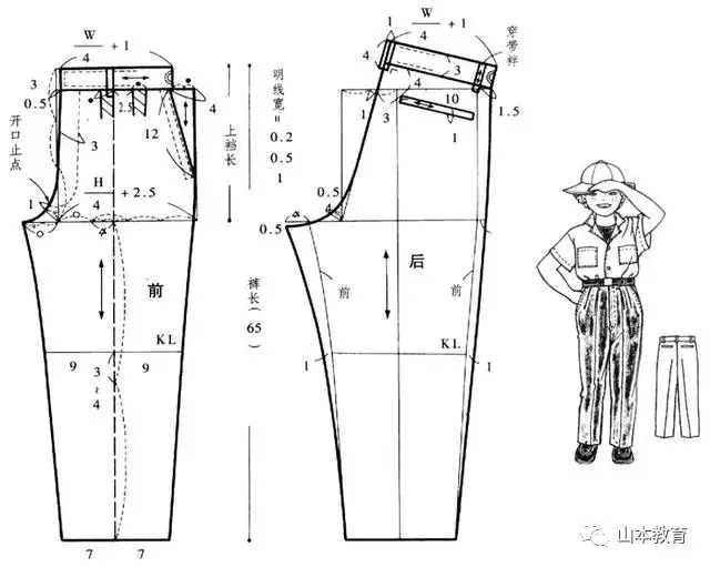 1,普通裤原型 适用范围: 身高92~122cm,128~170cm男童,128~140cm女童.