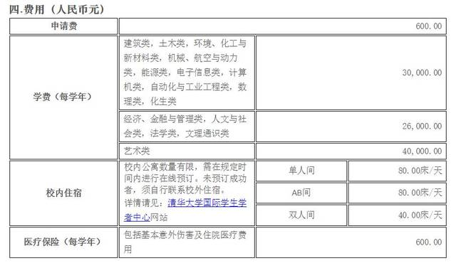 加拿大华人上清华免试,拿PR卡入学狂降270分