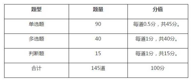 2018初级银行从业资格考试题型、分值及答题