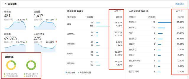 京东商智查看关键词排名 搜狐网
