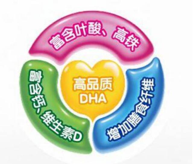 孕妇什么时候喝奶粉最好?孕期产后喝都可补营