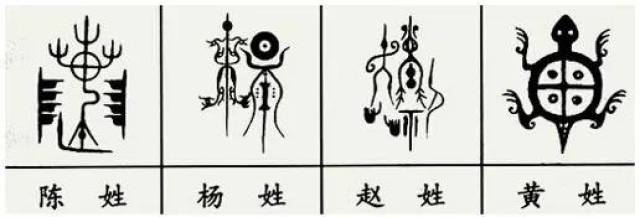 杨姓图腾,是远古三苗之一柯挪耶劳的族称,为现代杨姓苗支,他的祖先是
