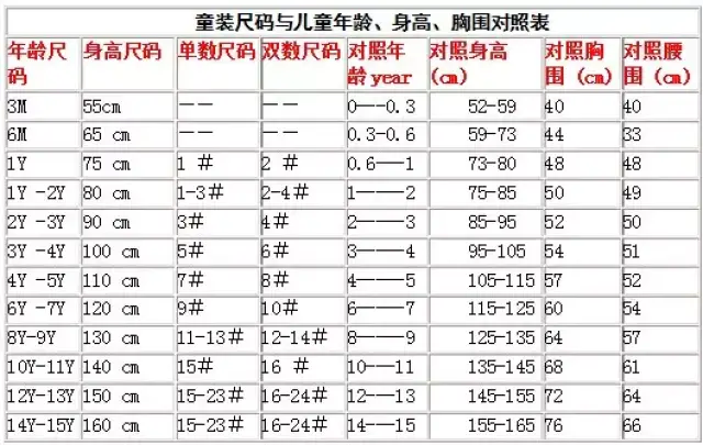 比奇童话童装尺码身高年龄对照表