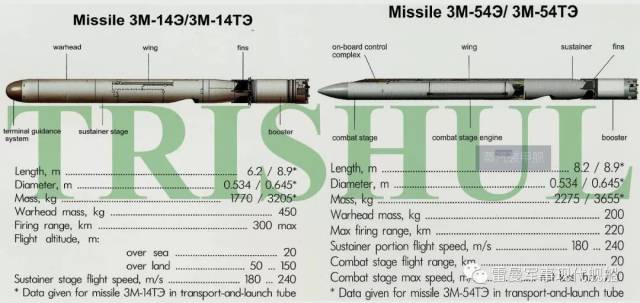 俱乐部导弹的出口型射程都被限制在300公里以内,而俄军自用型的3m14k