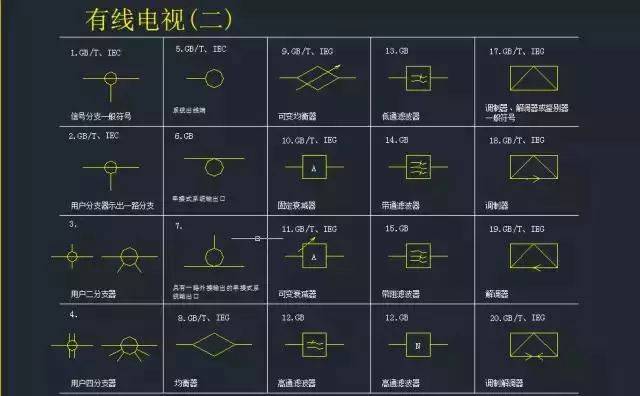 史上最全弱电系统标准cad图例,拿走不谢!