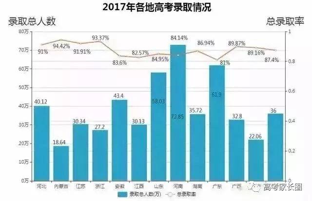 河南省高中人口_河南省襄城高中图片(2)