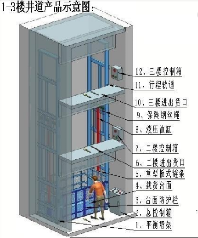 廊坊简易工厂【导轨式升降机】固定升降货梯图纸图片