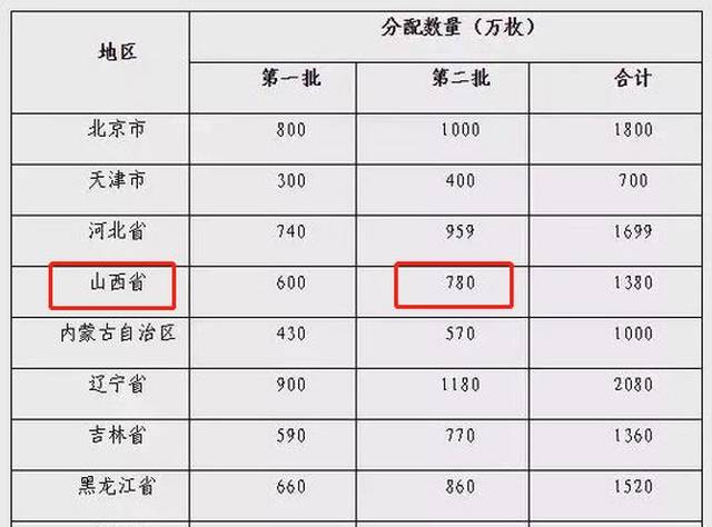 再过7天,10元硬币又来了!山西第二批分到780