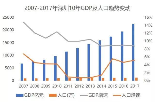 美国近十年gdp曲线图_对话多年海外置业房东 我花了200万,在东南亚买了六套房 谷女士