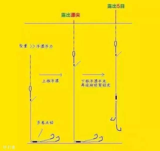 蚯蚓钓鱼怎么调漂?2个步骤简单易懂