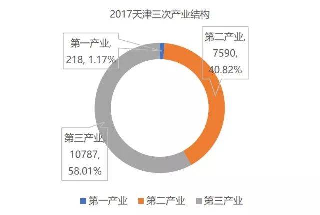 中国城市gdp近十年变化_一文看懂中国城市GDP十年走势