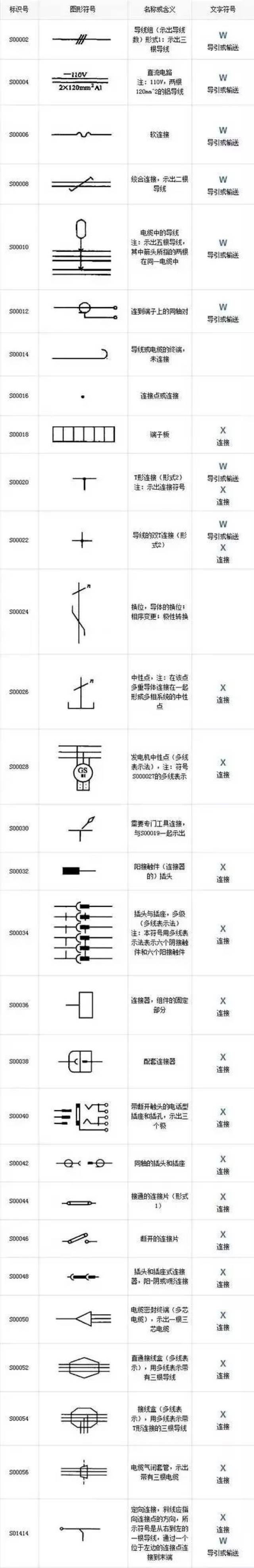 导体和连接体 2. 基本无源元件 3. 半导体管和电子管 4.